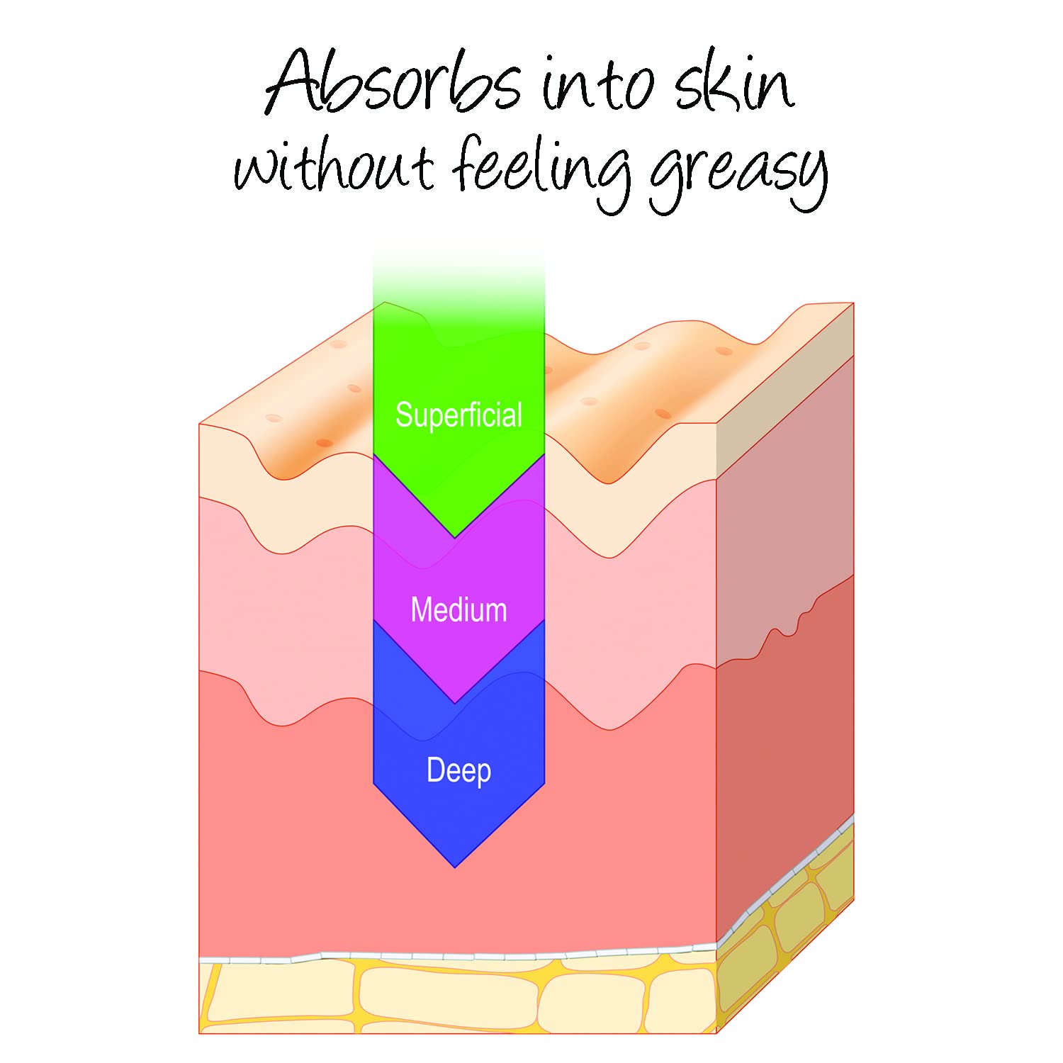 Delúvia Miracle Aloe Cream on sensitive skin comforts dryness and irritation.