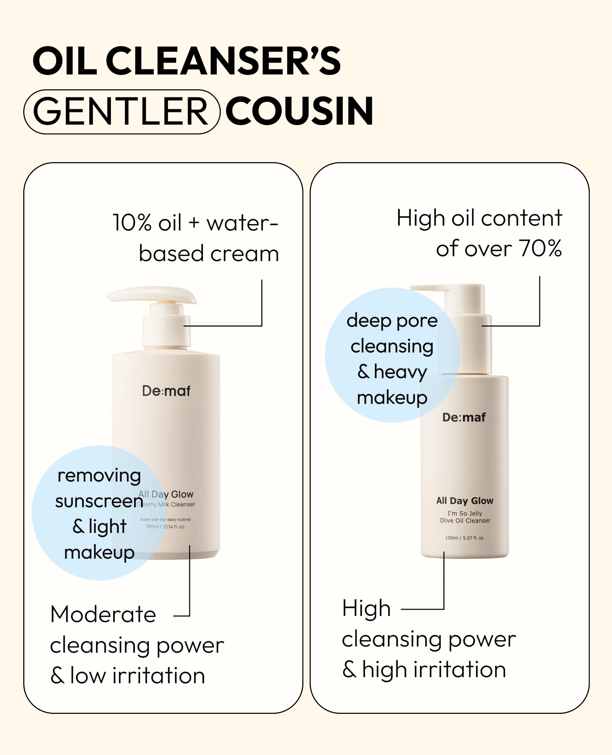 Demaf cleanser bottle back label highlights long-lasting hydration with hyaluronic acid.