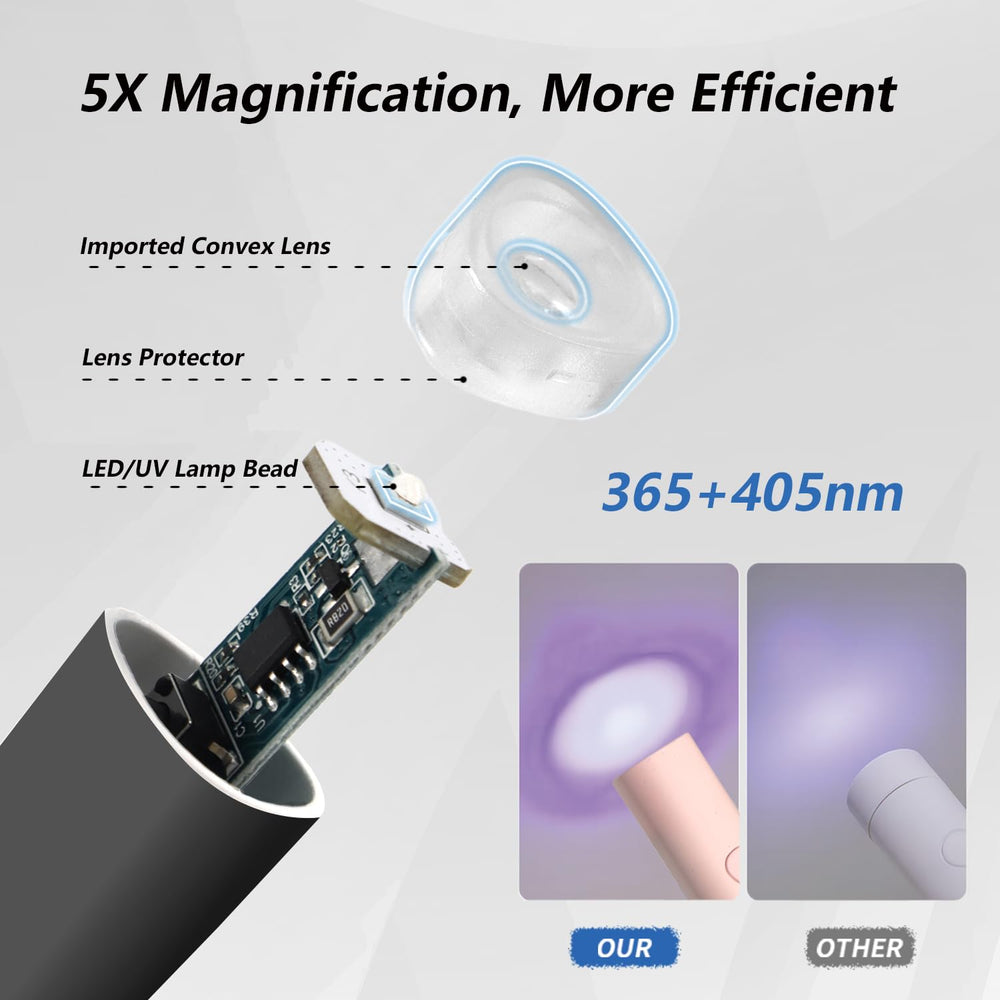 Denabuty mini UV nail lamp with 20s and 60s timers for versatility