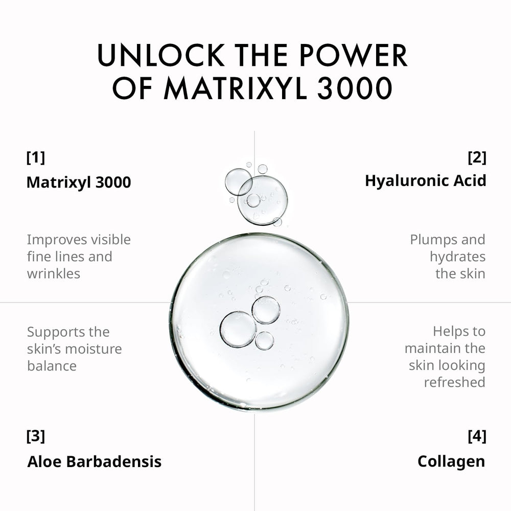 Depology Matrixyl 3000 Serum application on face demonstrates quick absorption.