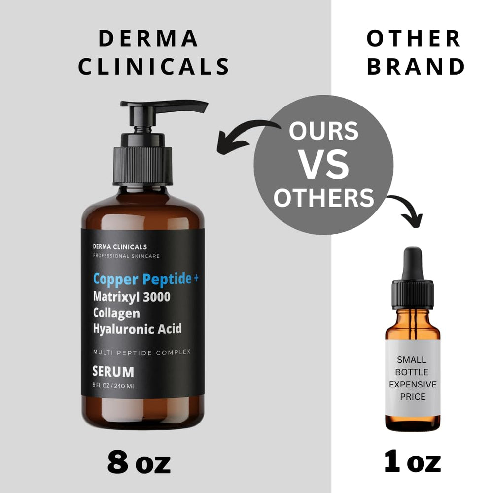 DERMA CLINICALS multi peptide firming graphic emphasizes plump, lifted-looking skin.