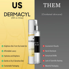 Dermacyl peptide serum hydration closeup showing smooth texture