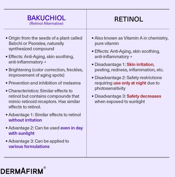 Dermafirm collagen peptides serum swatch—hydration and elasticity support for radiant skin.