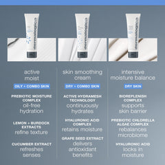 Dermalogica Active Moist plant-extracts provide gentle daily moisturization