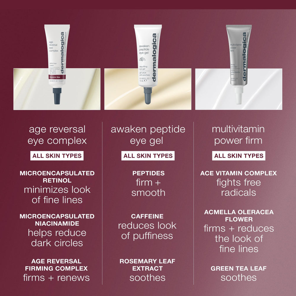 Dermalogica Age Reversal Eye Complex with peptides and vitamin C for firming around eyes.