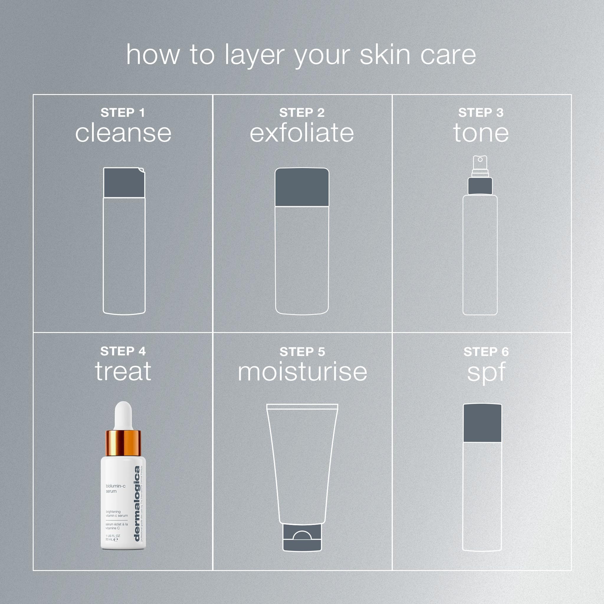 Biolumin-C Serum application closeup demonstrates quick absorption