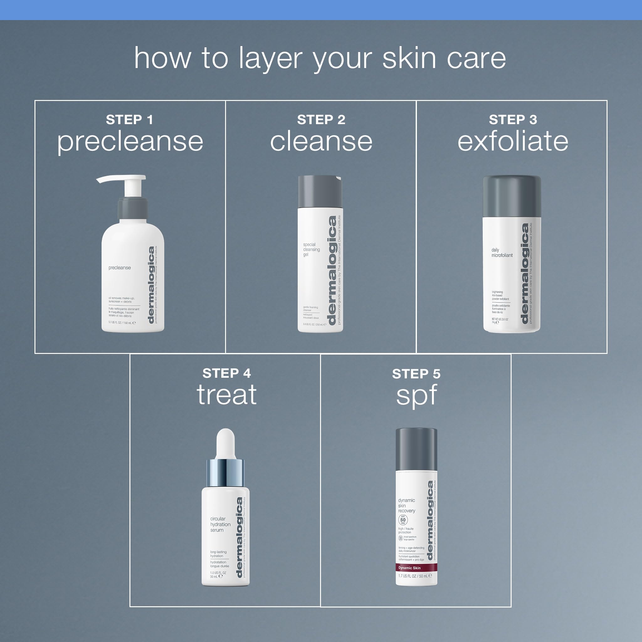 Dermalogica Circular Hydration Serum clinical test illustration hints at hydration impact