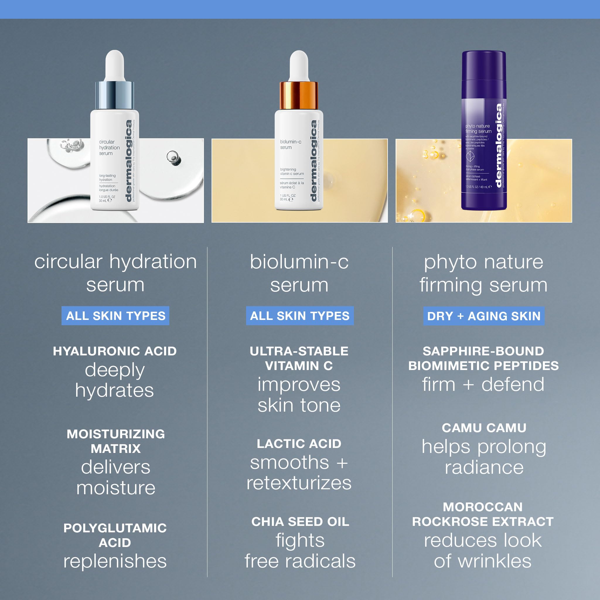 Dermalogica Circular Hydration Serum close-up texture on skin indicates supple feel
