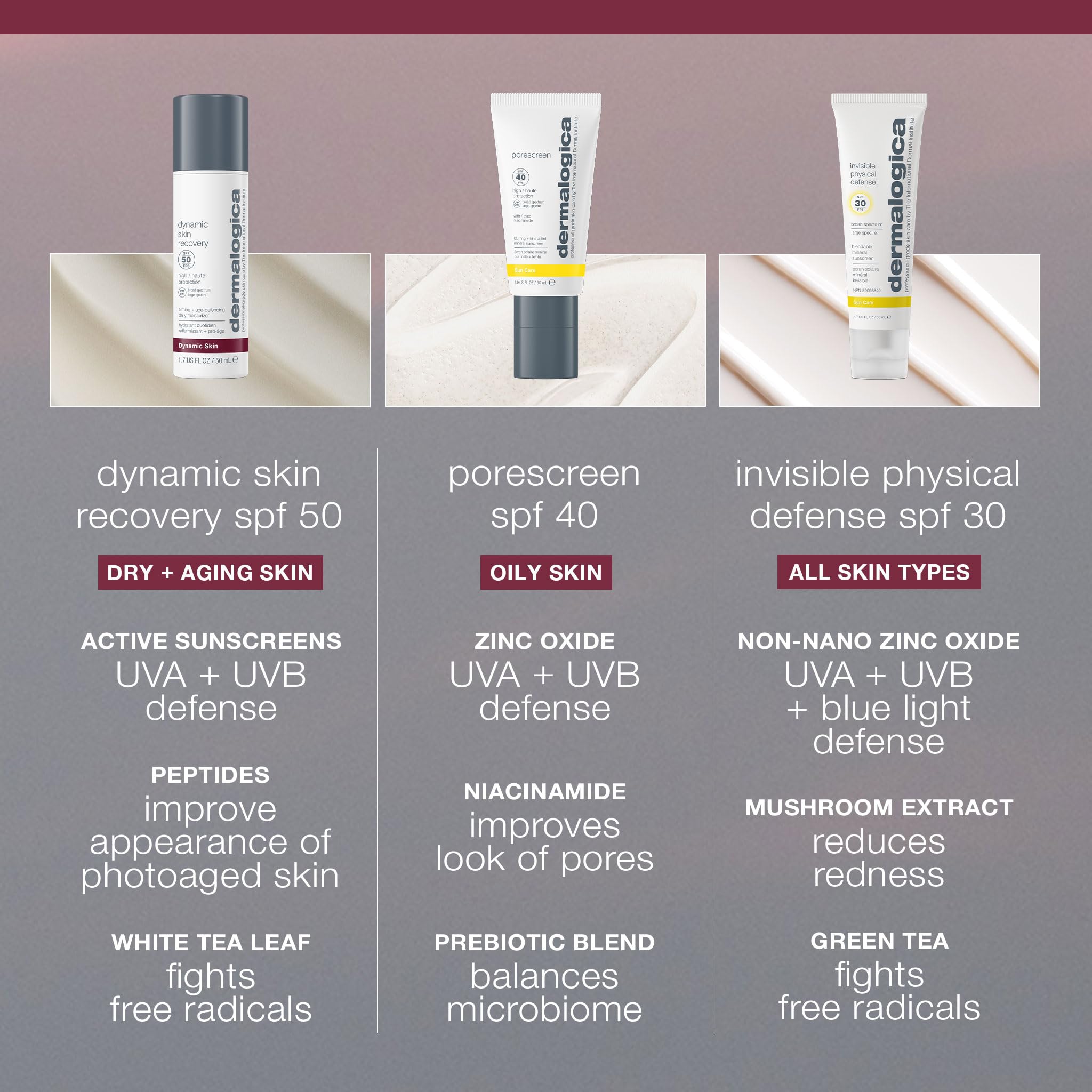 Dermalogica Dynamic Skin Recovery SPF50 non-greasy finish on skin