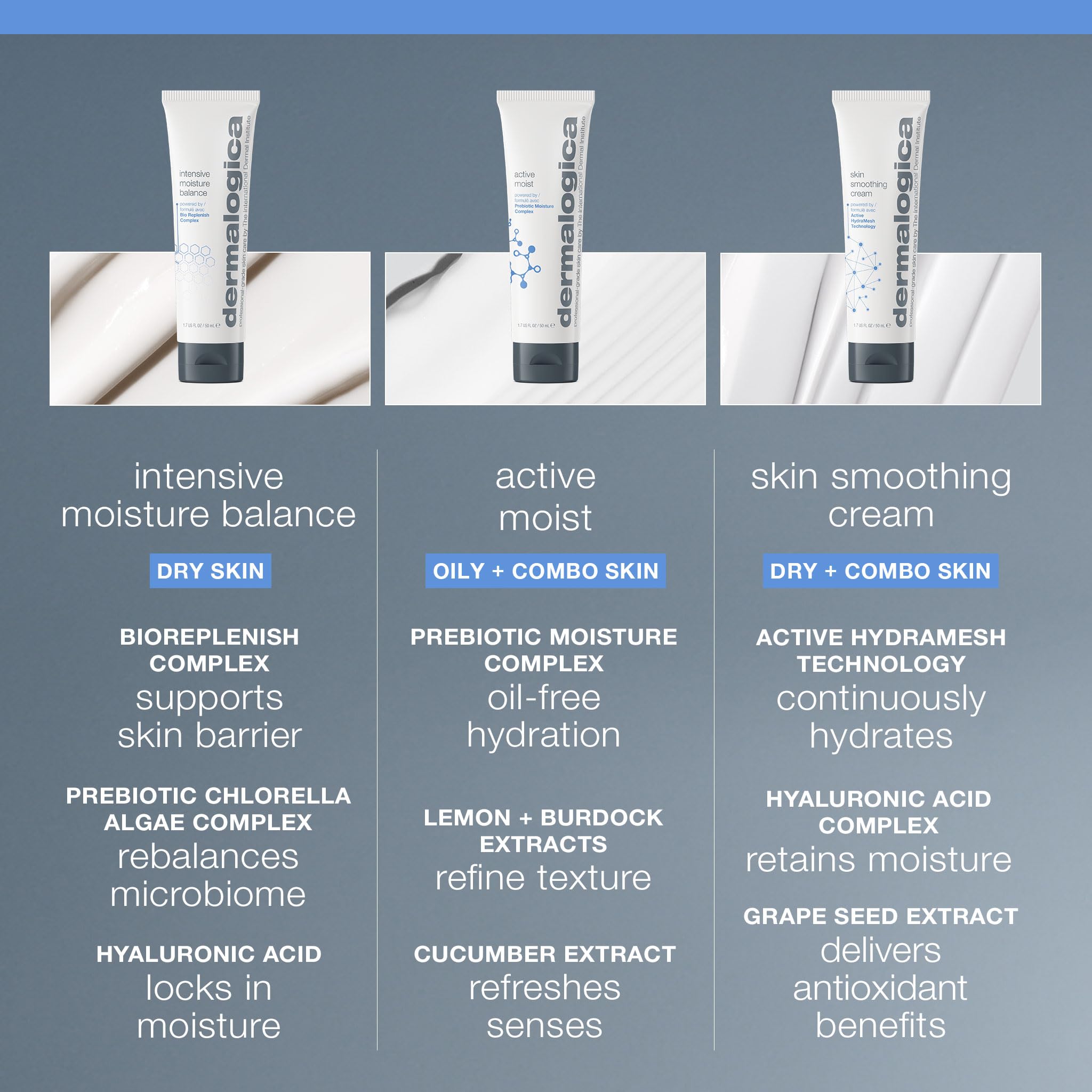Dermalogica Intensive Moisture Balance applied in daily routine for lasting moisture.