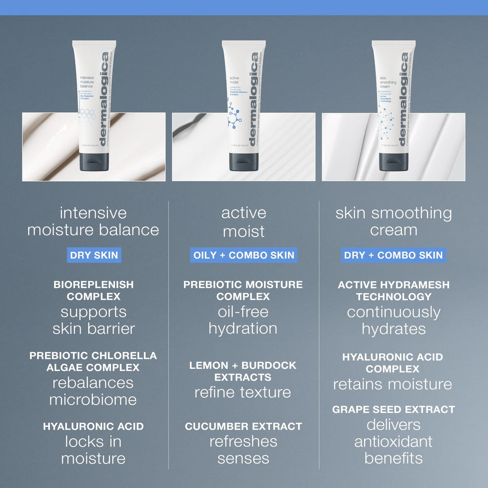 Dermalogica Intensive Moisture Balance barrier-support imagery illustrating lipid restoration