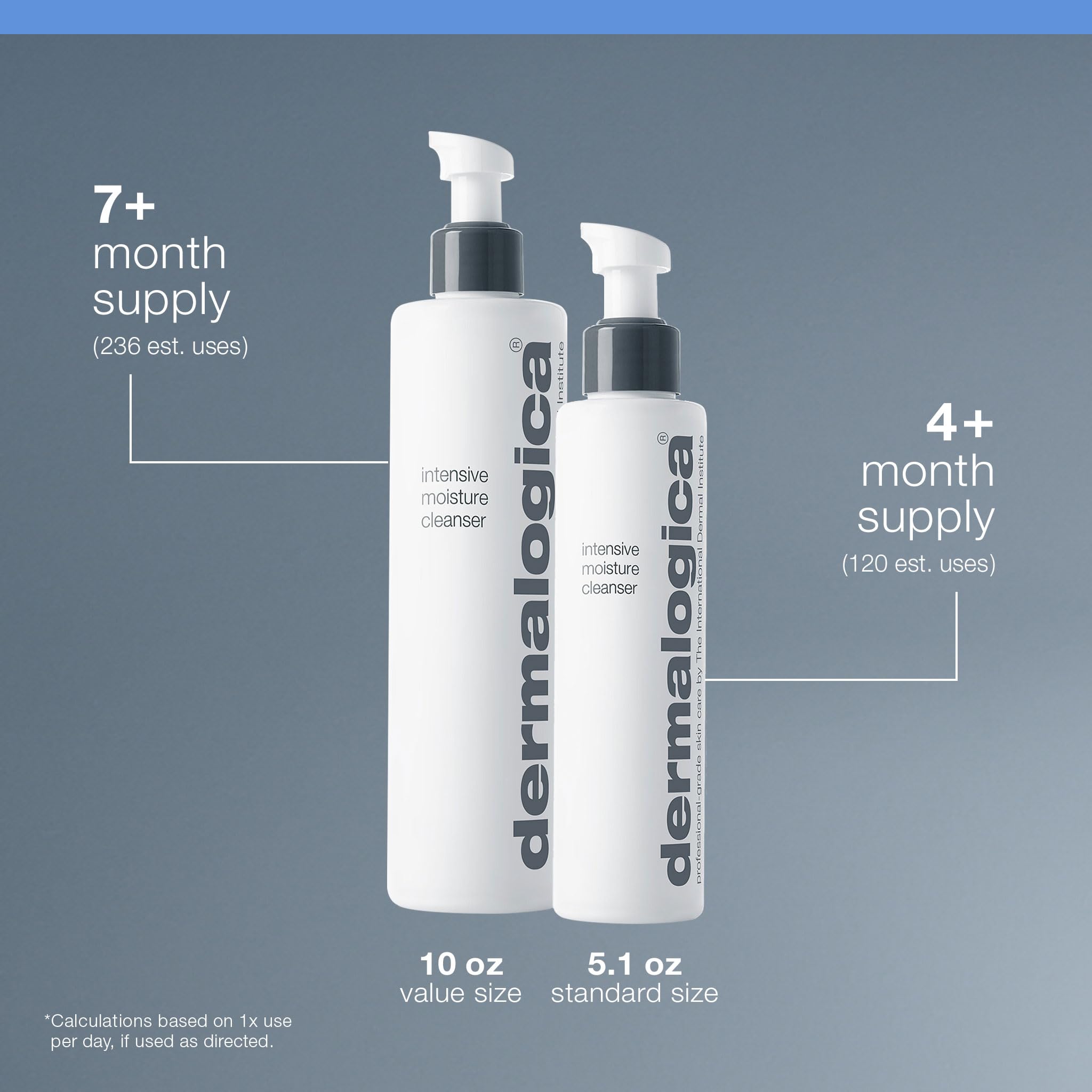 Dermalogica Intensive Moisture Cleanser after-cleanse skin looking clean, soft, and luminous