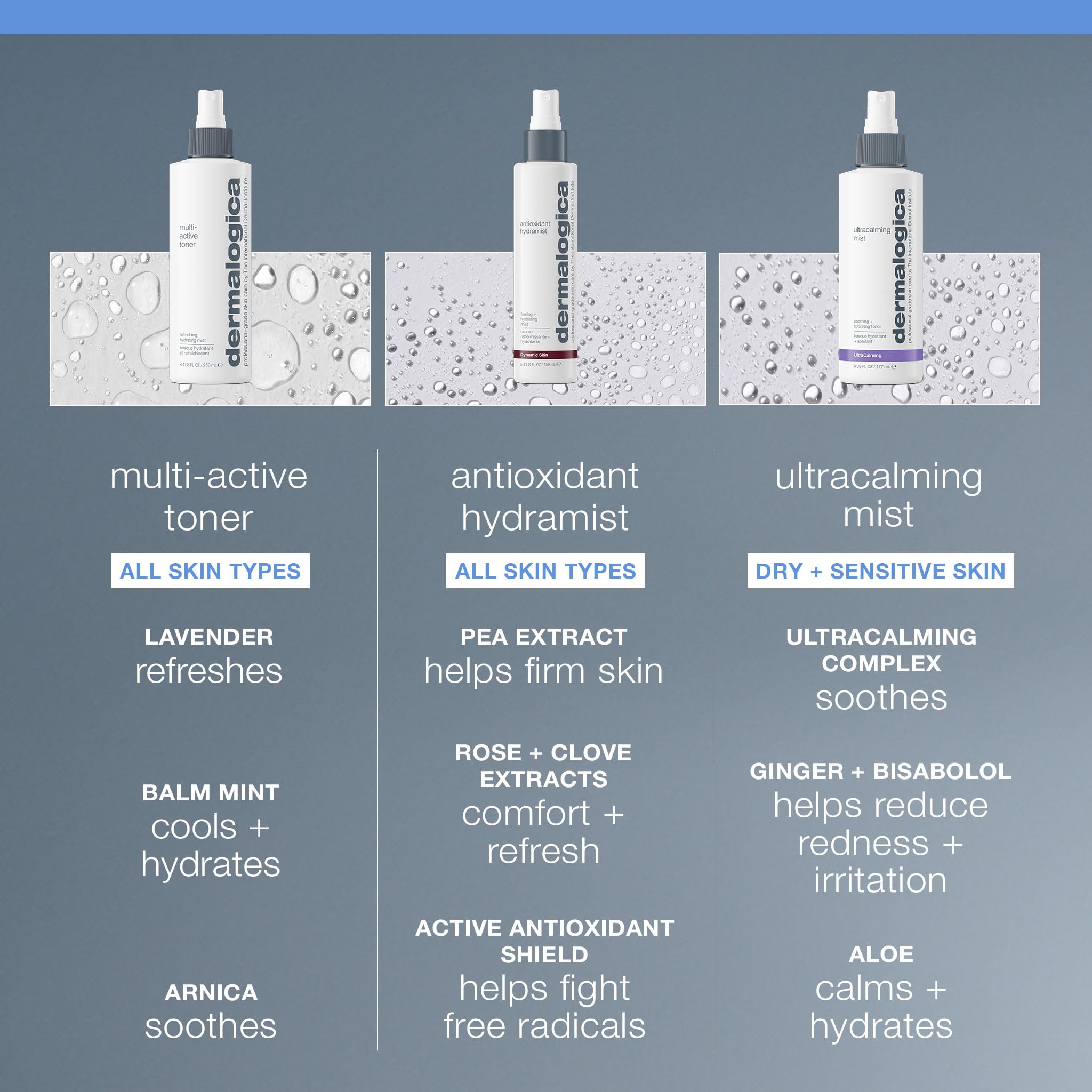 Dermalogica Multi-Active Toner in skincare routine scene prepping skin post cleanse.