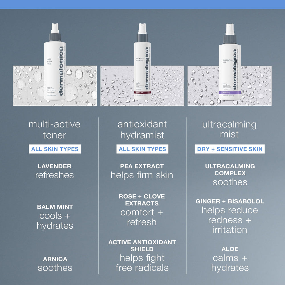 Dermalogica Multi-Active Toner in skincare routine scene prepping skin post cleanse.