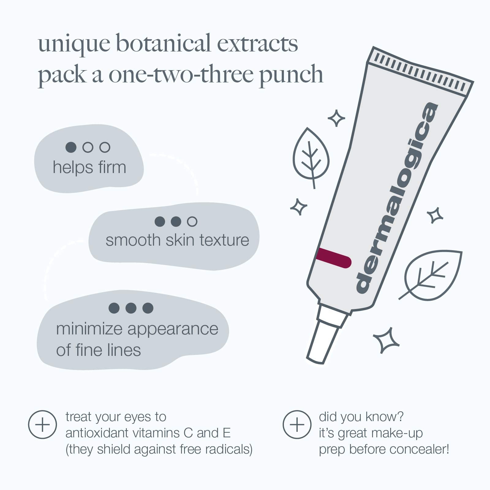 Dermalogica Eye Cream protected by silicones reducing moisture loss and smoothing texture.