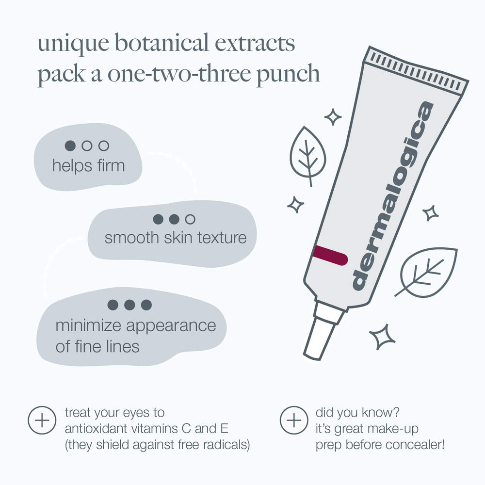 Dermalogica Eye Cream protected by silicones reducing moisture loss and smoothing texture.