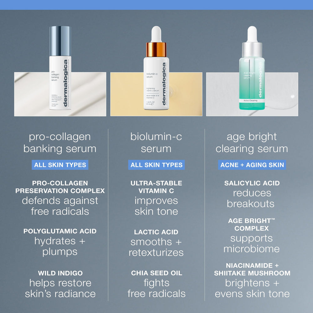 Dermalogica Pro-Collagen Banking Serum ingredients-carnosine-dipeptide – antioxidant protection for healthier appearance