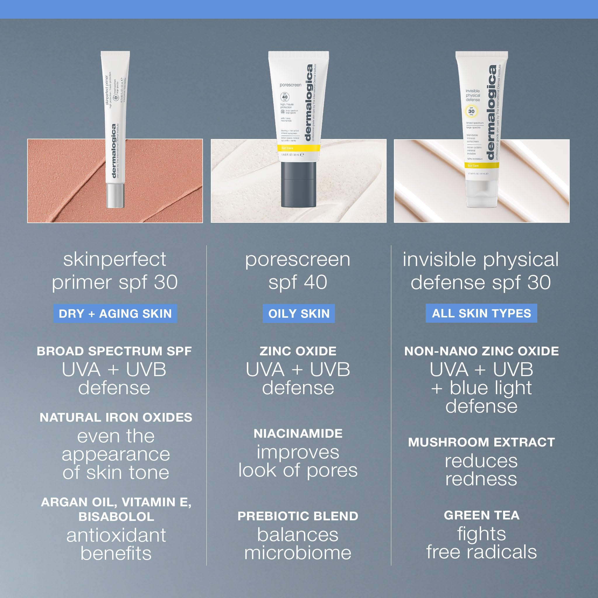 Dermalogica Skinperfect Primer SPF30 soft-focus finish visually smoothing skin.