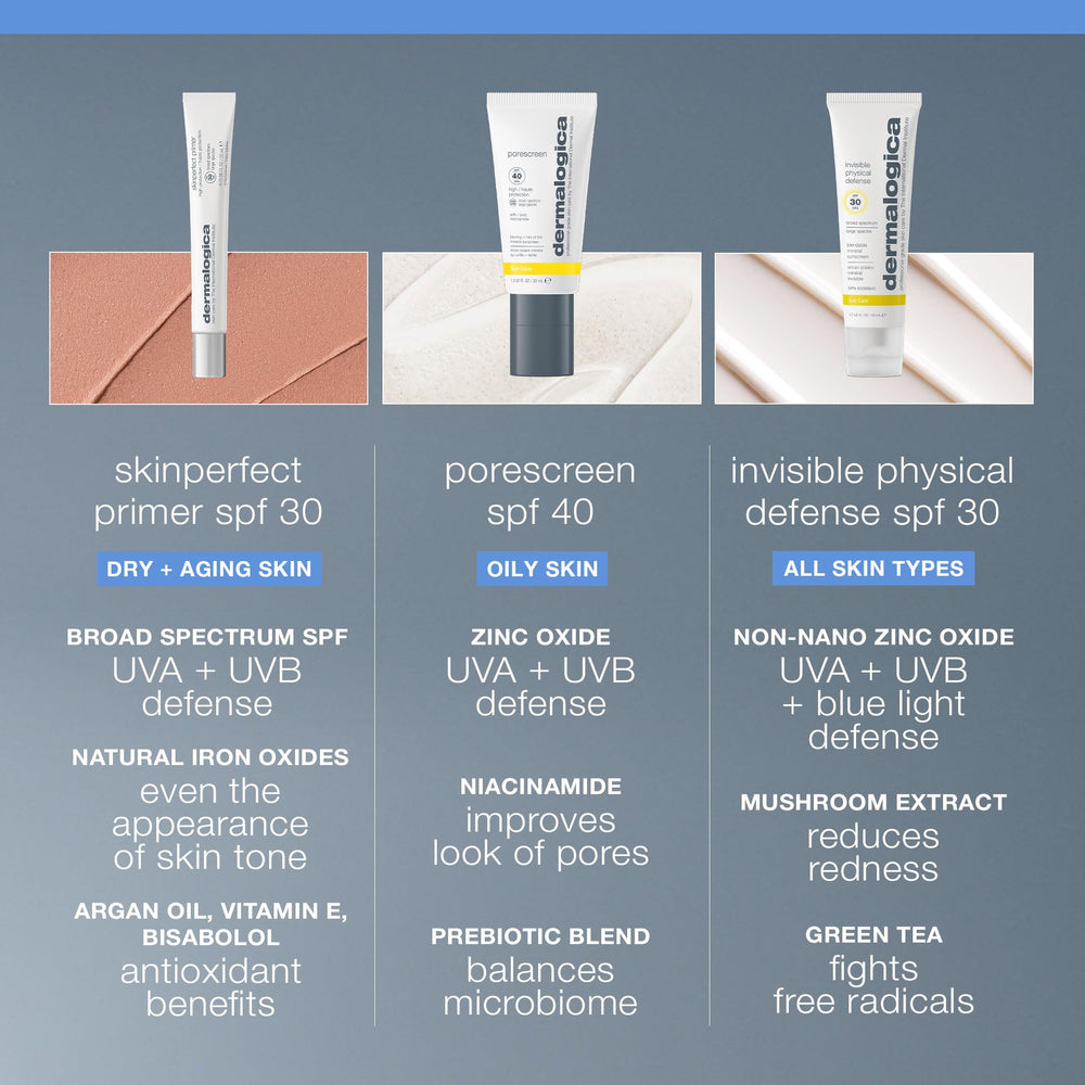 Dermalogica Skinperfect Primer SPF30 soft-focus finish visually smoothing skin.