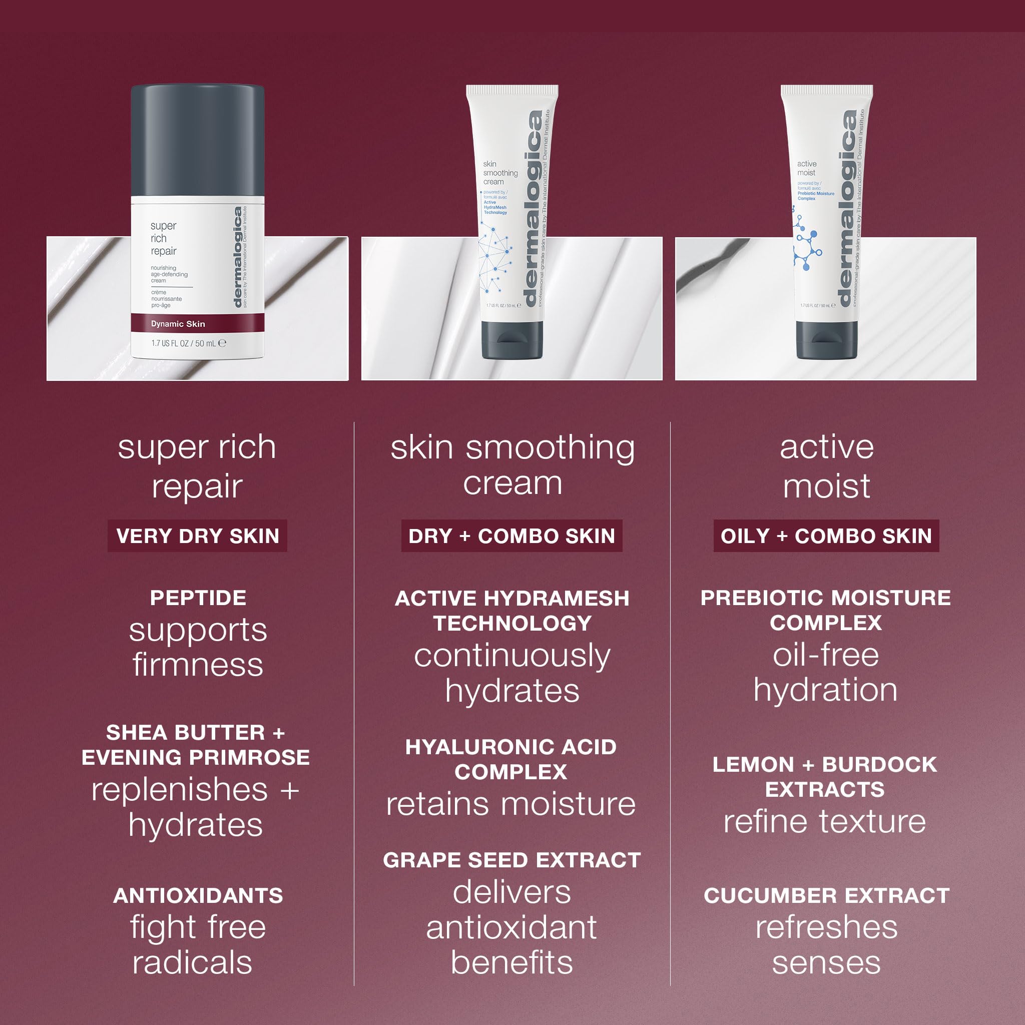 Dermalogica Super Rich Repair peptide matrix hints at improved tone and resilience