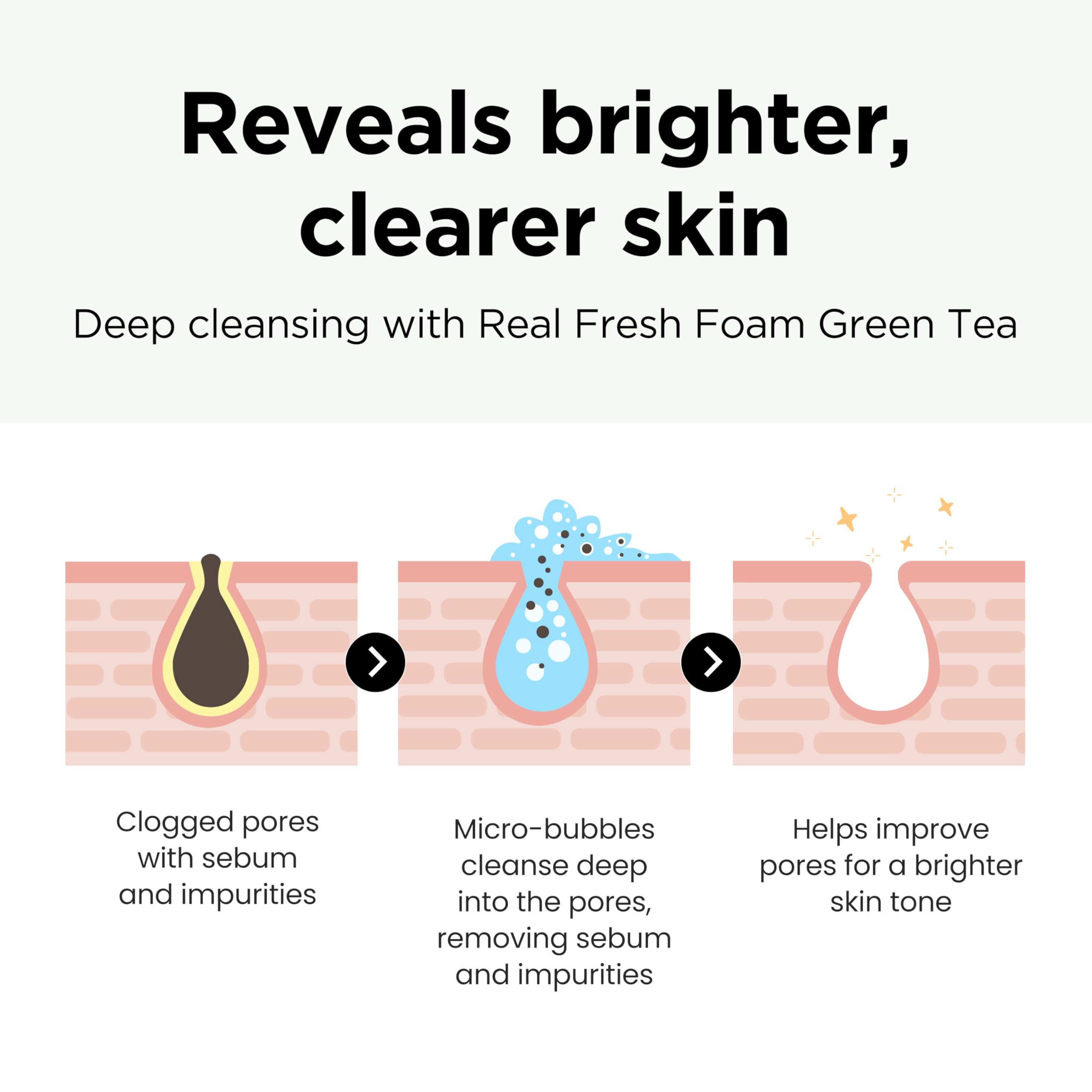 dermalogy neogen green tea face wash application demonstrates daily gentle cleansing by NEOGEN