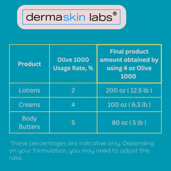 Dermaskin Labs Olive 1000 emulsifier jar emphasizes silky texture in creams