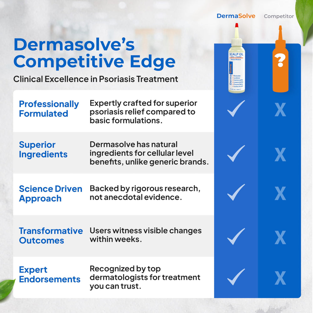 Dermasolve Sulfide-free badge emphasizing gentle, non-sulfide formula.