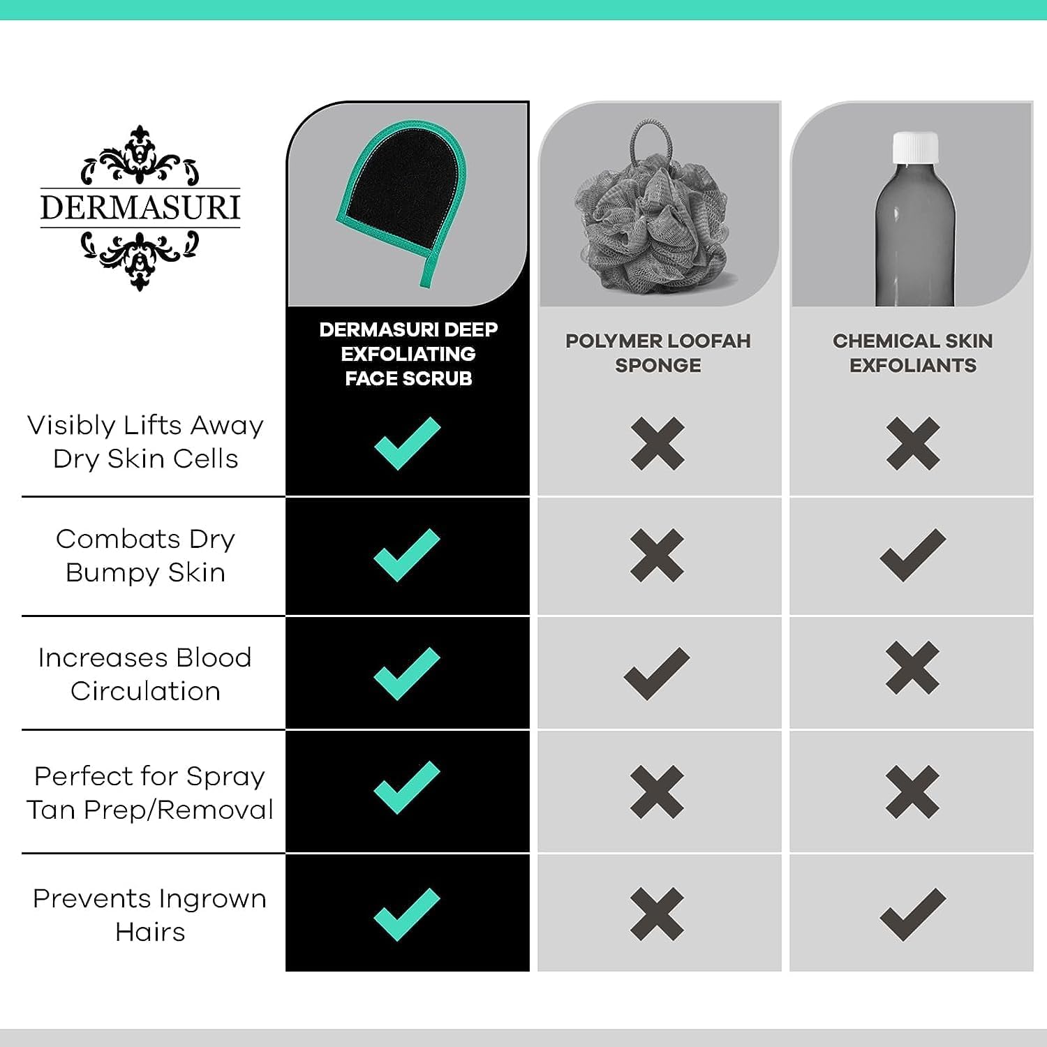 Dermasuri deep exfoliating mitt under running water rinse capability for cleansing.