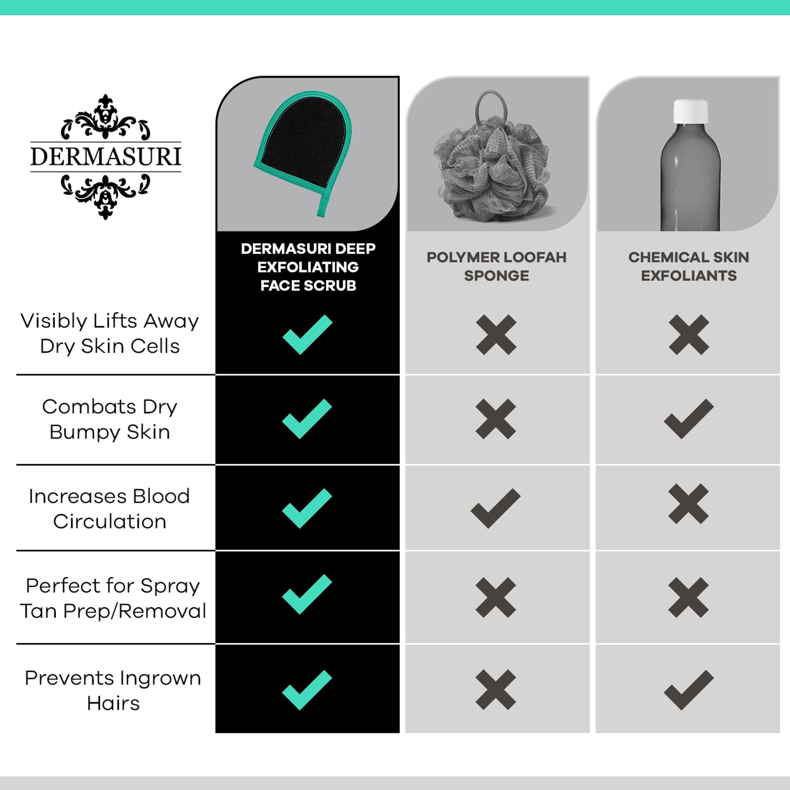 Dermasuri skin-renewal-face-mitt-closeup highlights premium materials and hand-friendly design.