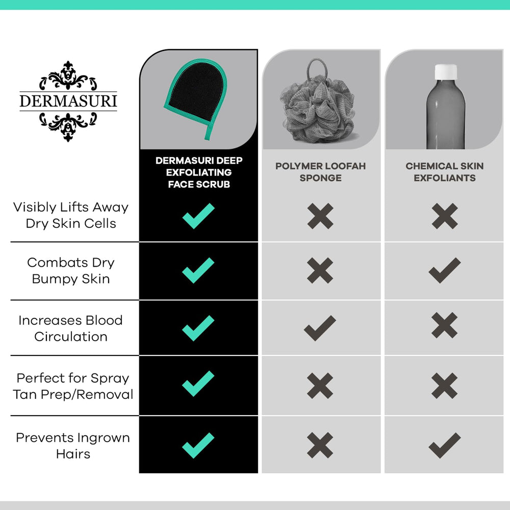 Dermasuri skin-renewal-face-mitt-closeup highlights premium materials and hand-friendly design.
