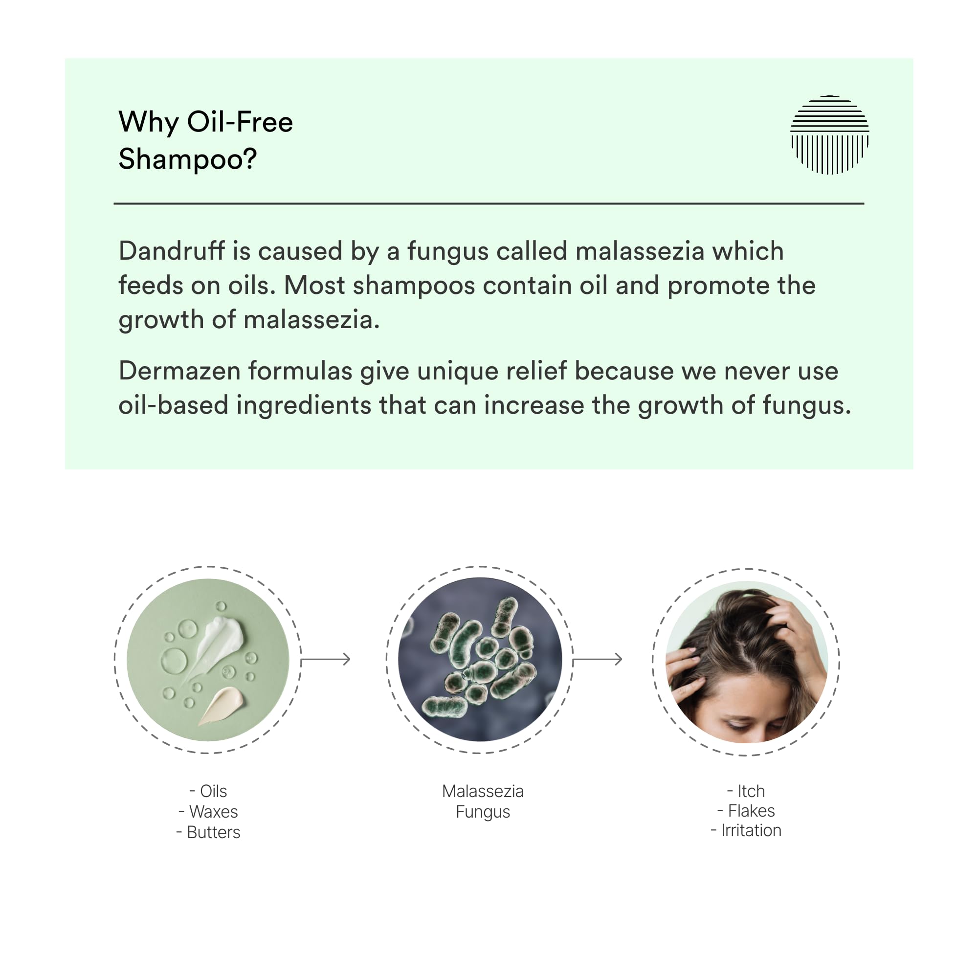 Dermazen wet hair after use suggests calmer scalp and flakes reduction