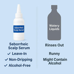 Dermgentle Seborrheic Scalp Serum hair-part view with soothing effect