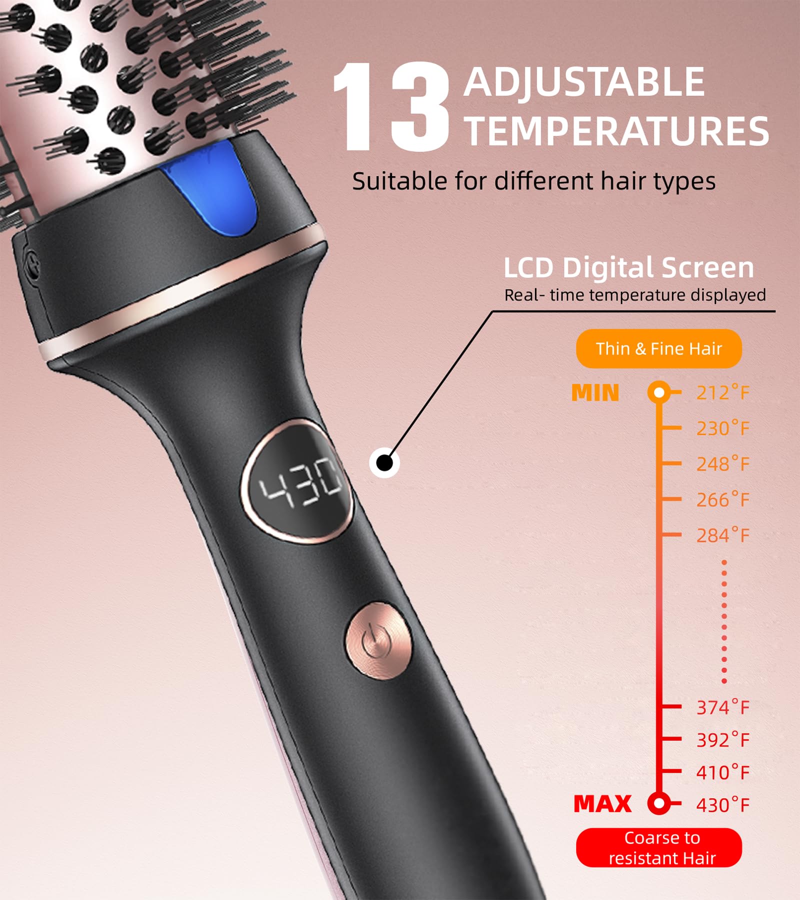 Desalo dual PTC heaters provide even, quick heating