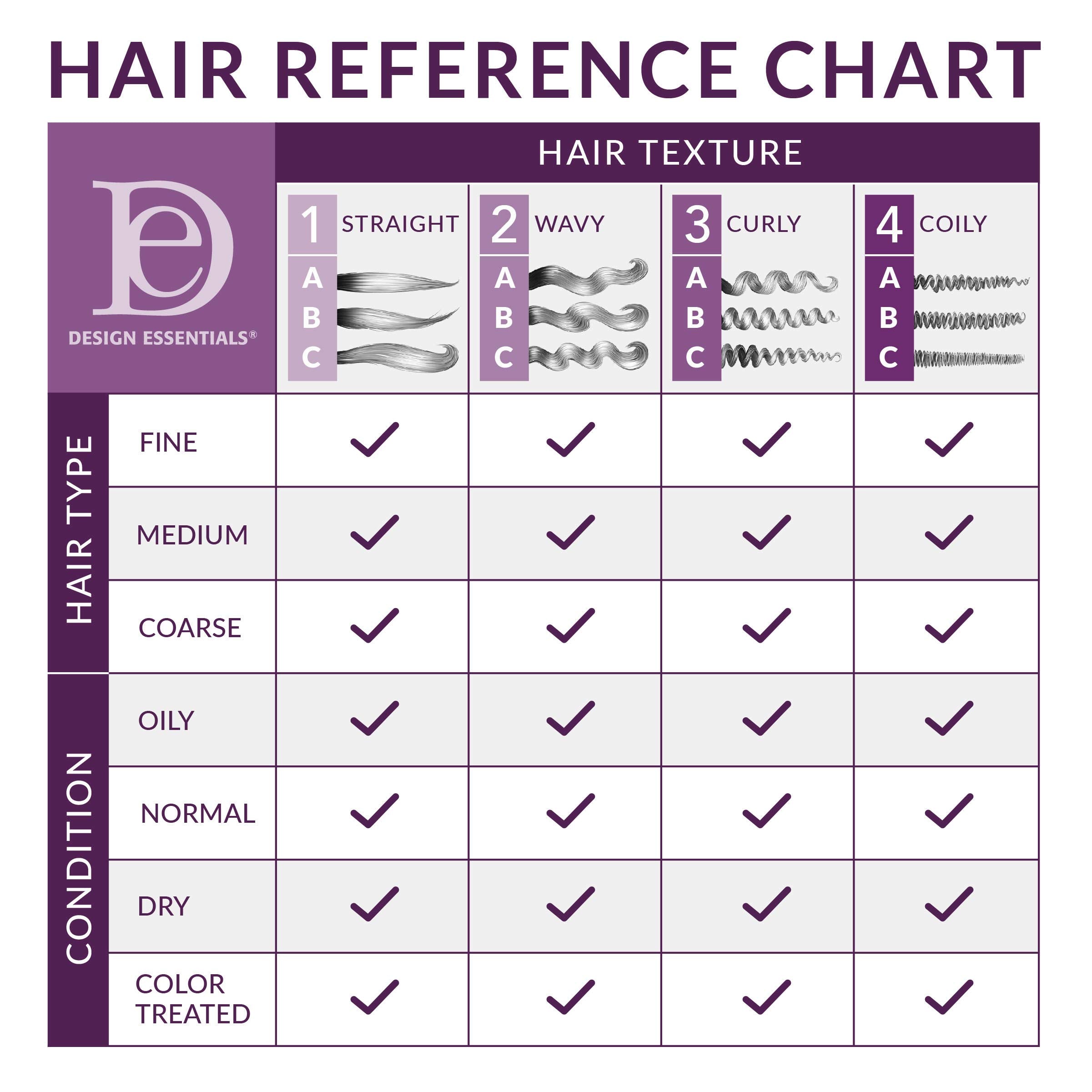 Design Essentials Agave Lavender conditioner applied to hair enhances glide-through detangling.