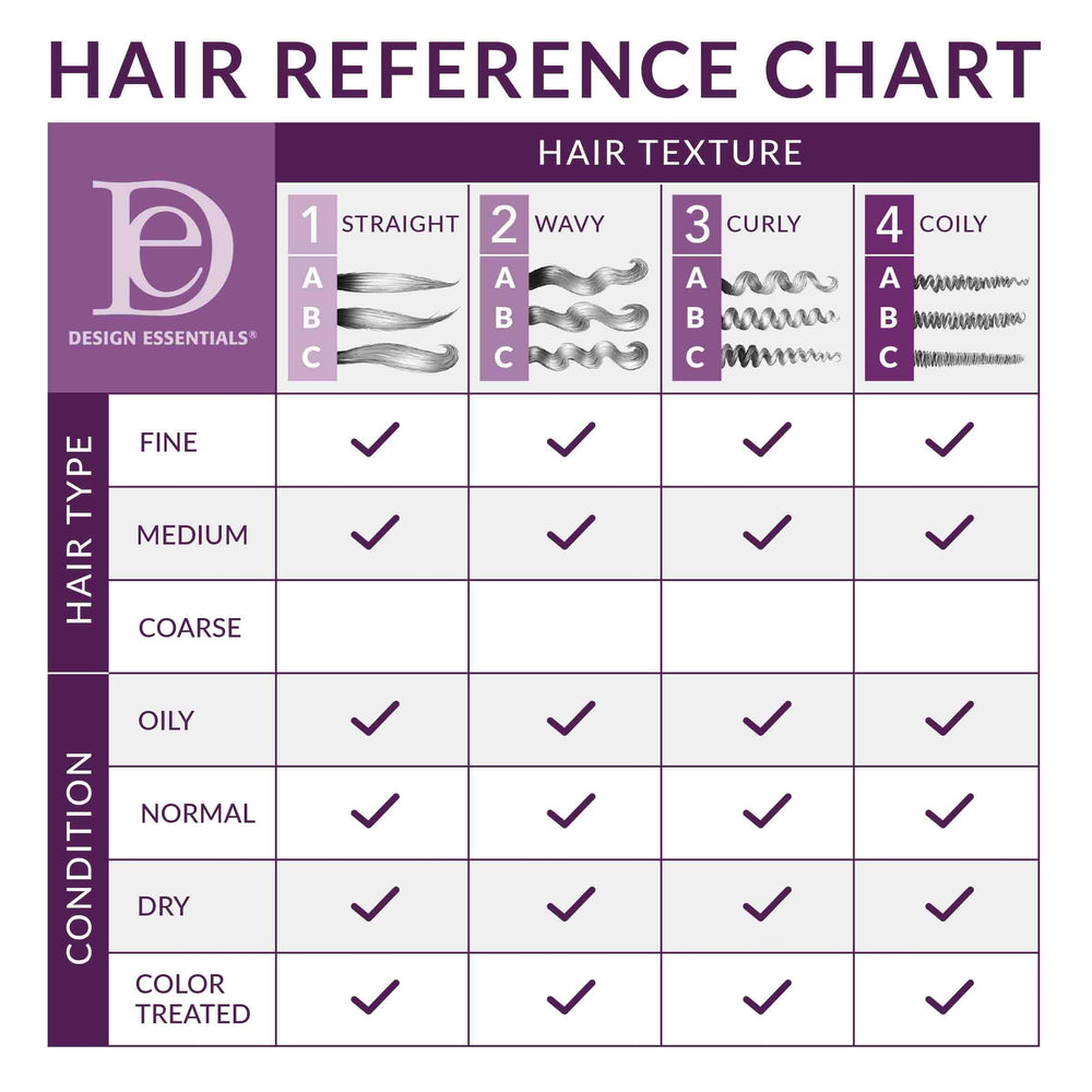 Design Essentials Rosemary & Mint finish on styled hair suggests shine and manageability