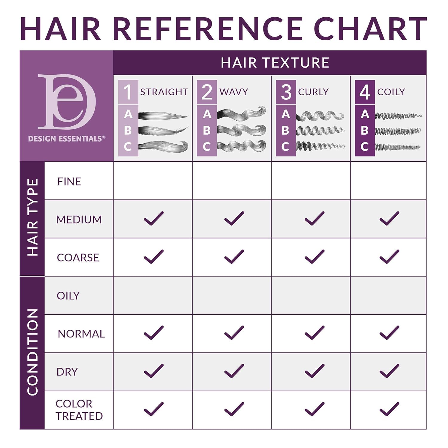 Design Essentials Rosemary & Mint conditioner close-up demonstrates moisture and frizz-control potential