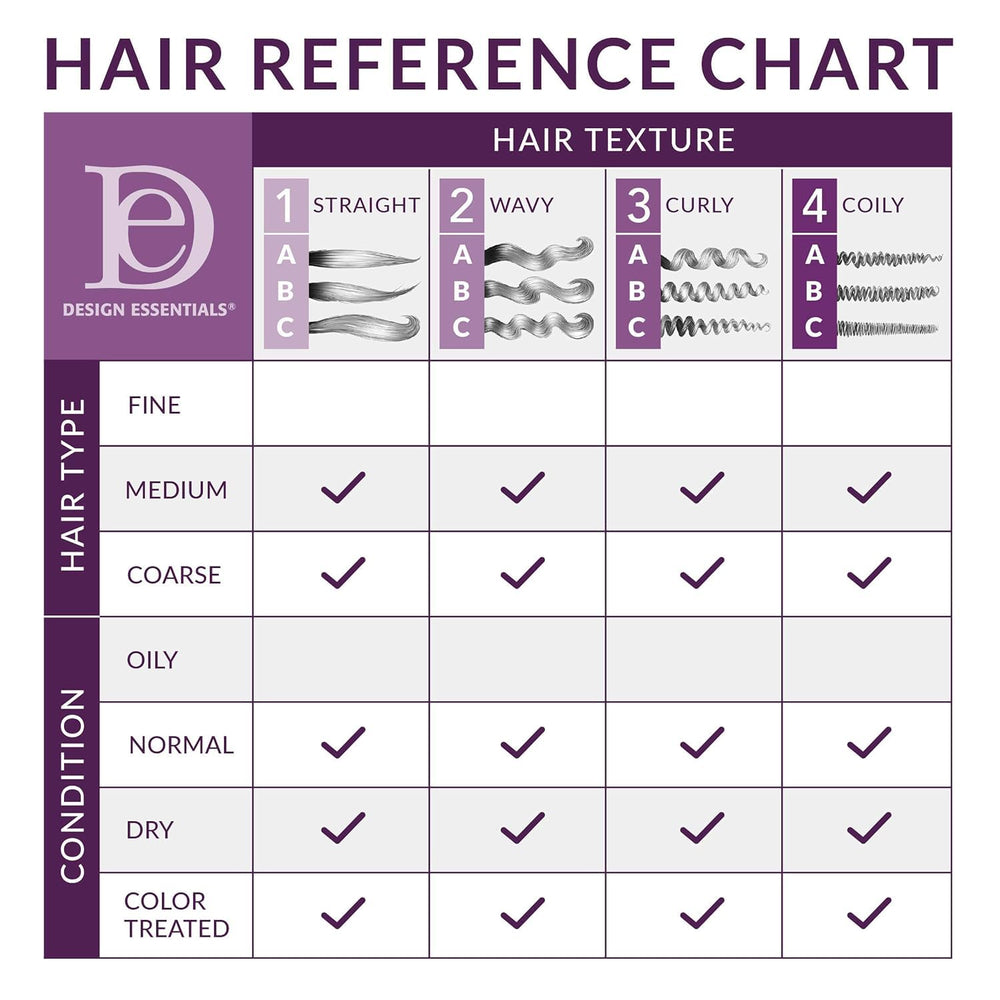 Design Essentials Rosemary & Mint conditioner close-up demonstrates moisture and frizz-control potential