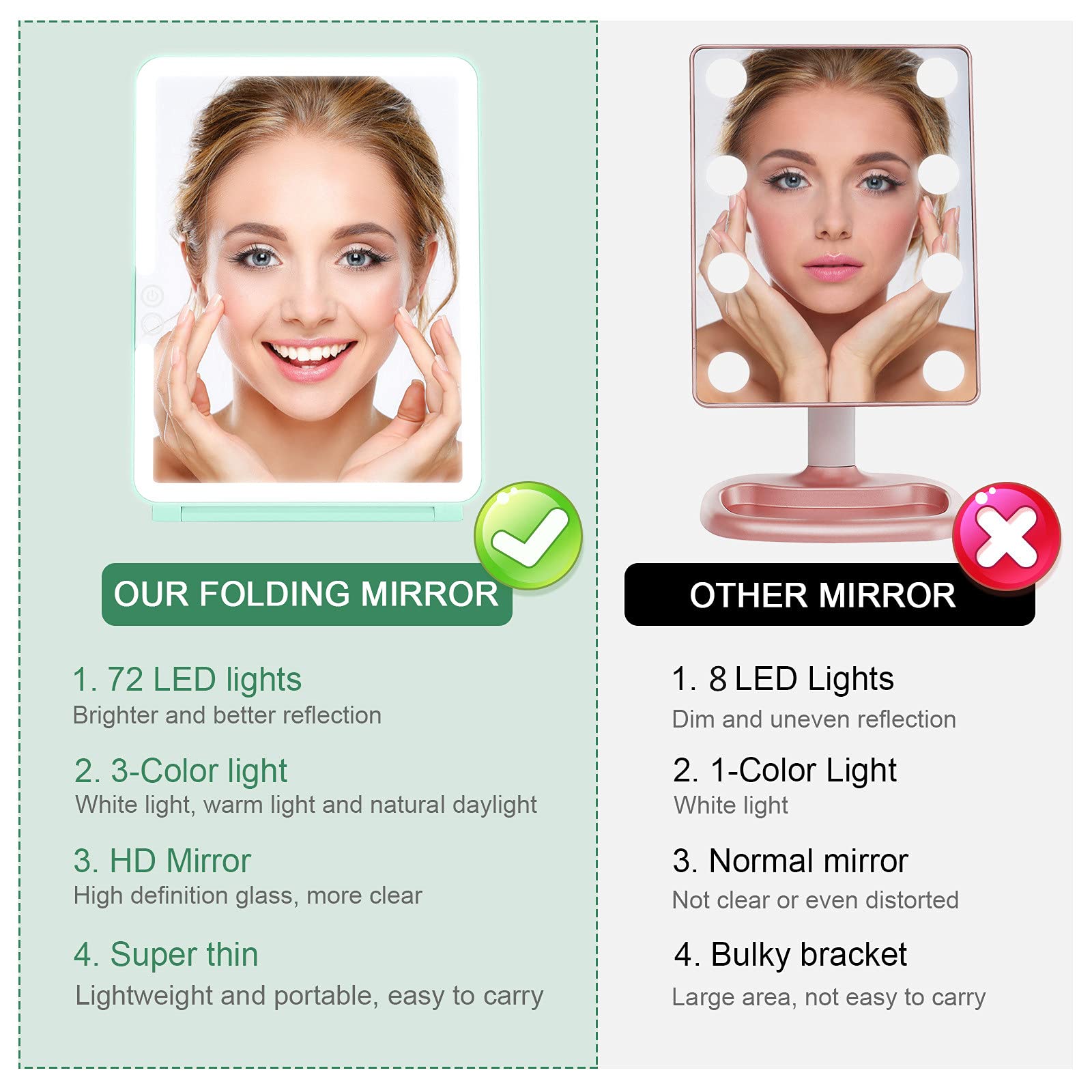 Deweisn clear ABS-glass mirror provides distortion-free reflection for accurate makeup.