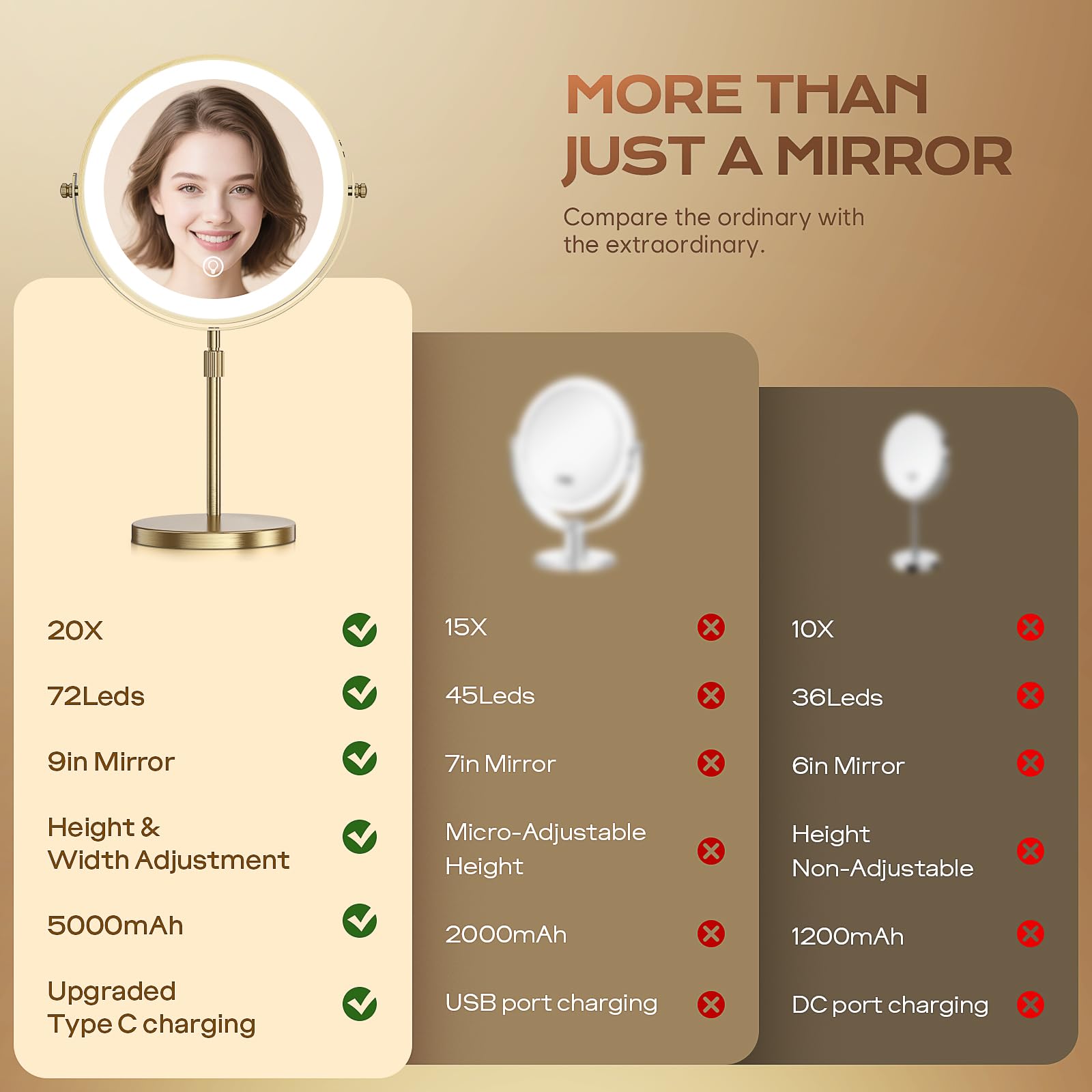 Dienmern lighted makeup mirror 20x magnification close-up for precise detailing