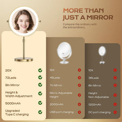 Dienmern lighted makeup mirror 20x magnification close-up for precise detailing