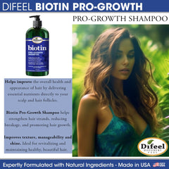 Difeel Pro-Growth Gift Set box signals a ready-to-gift hair care option.