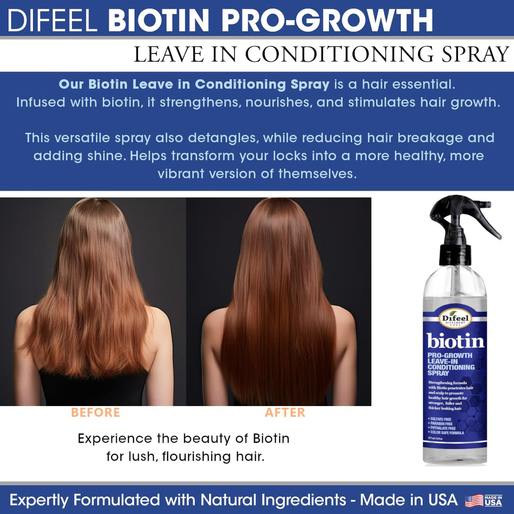 Difeel Biotin Regimen packaging hero displays complete 4-piece set.