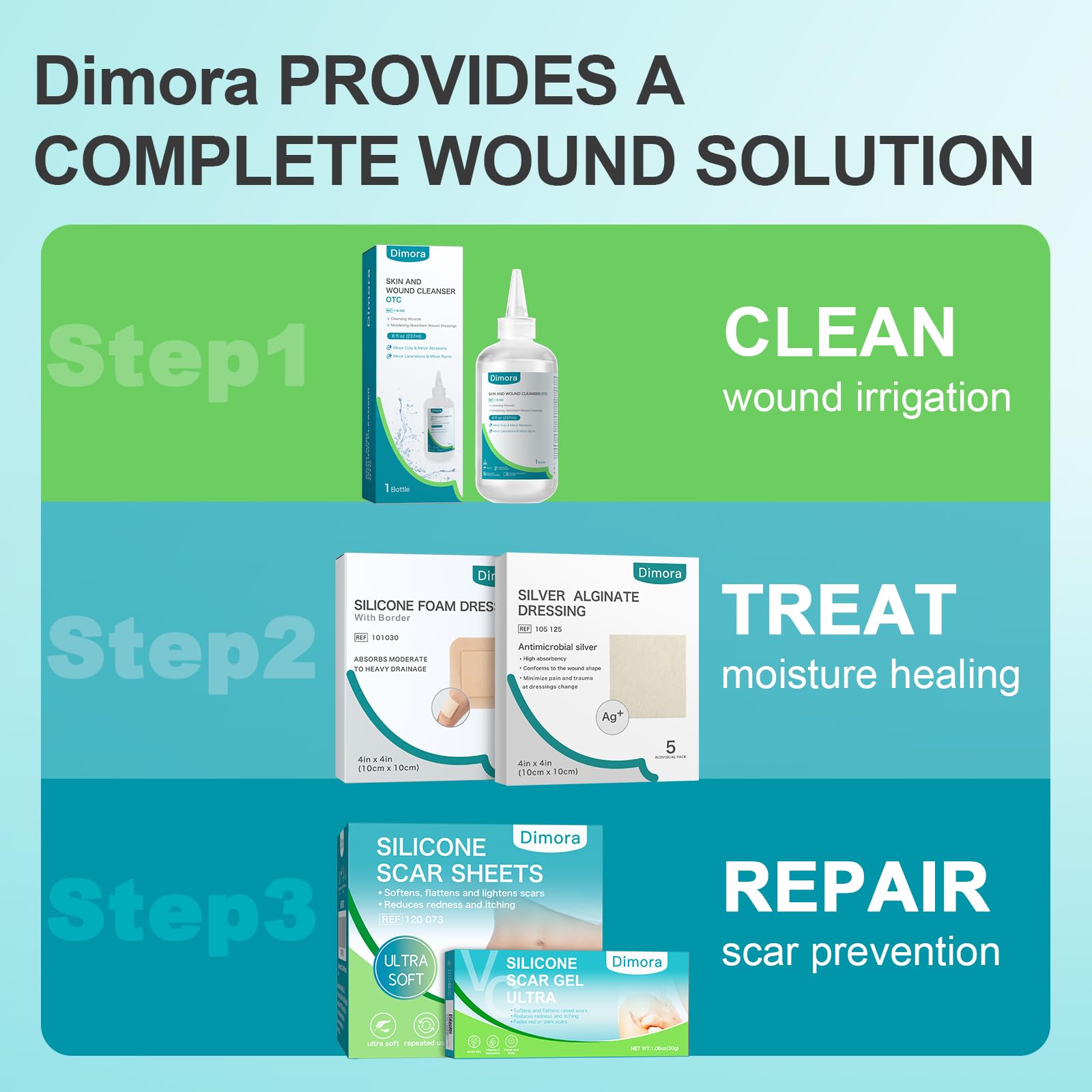 Dimora silicone scar sheet use-stages image explains starting points for various scars.