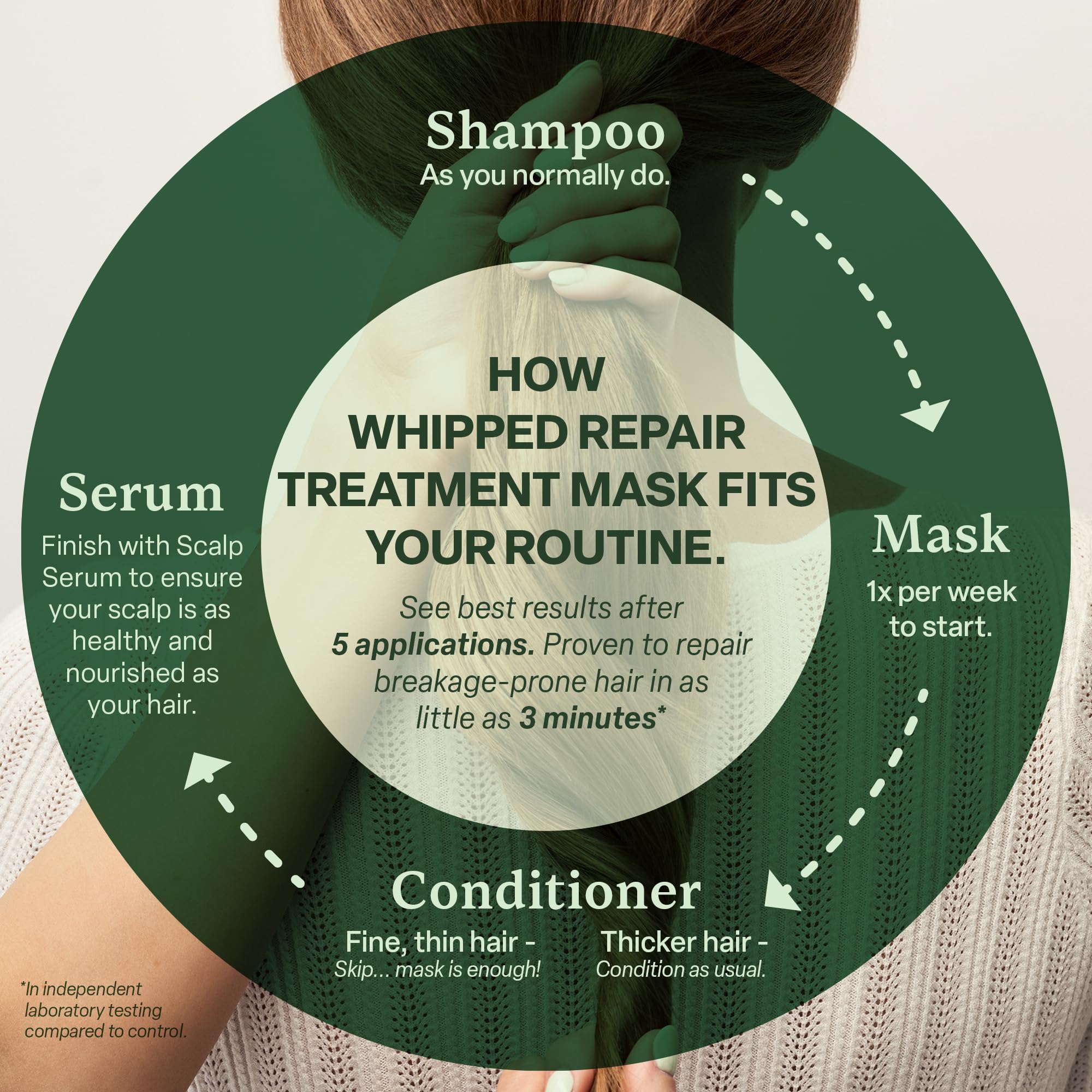 Divi Whipped Repair Mask natural ingredients closeup hints at nourishing formula