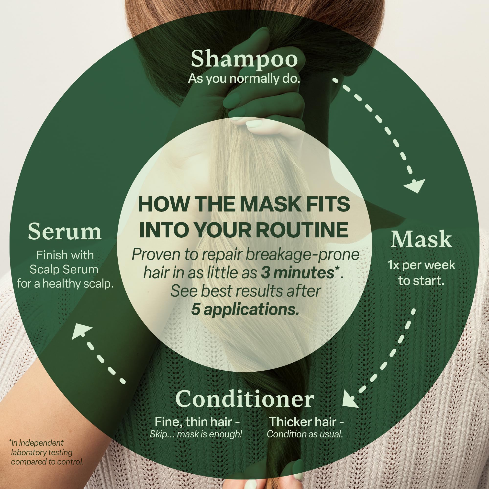 Divi Whipped Repair Mask used overnight for deeper conditioning.