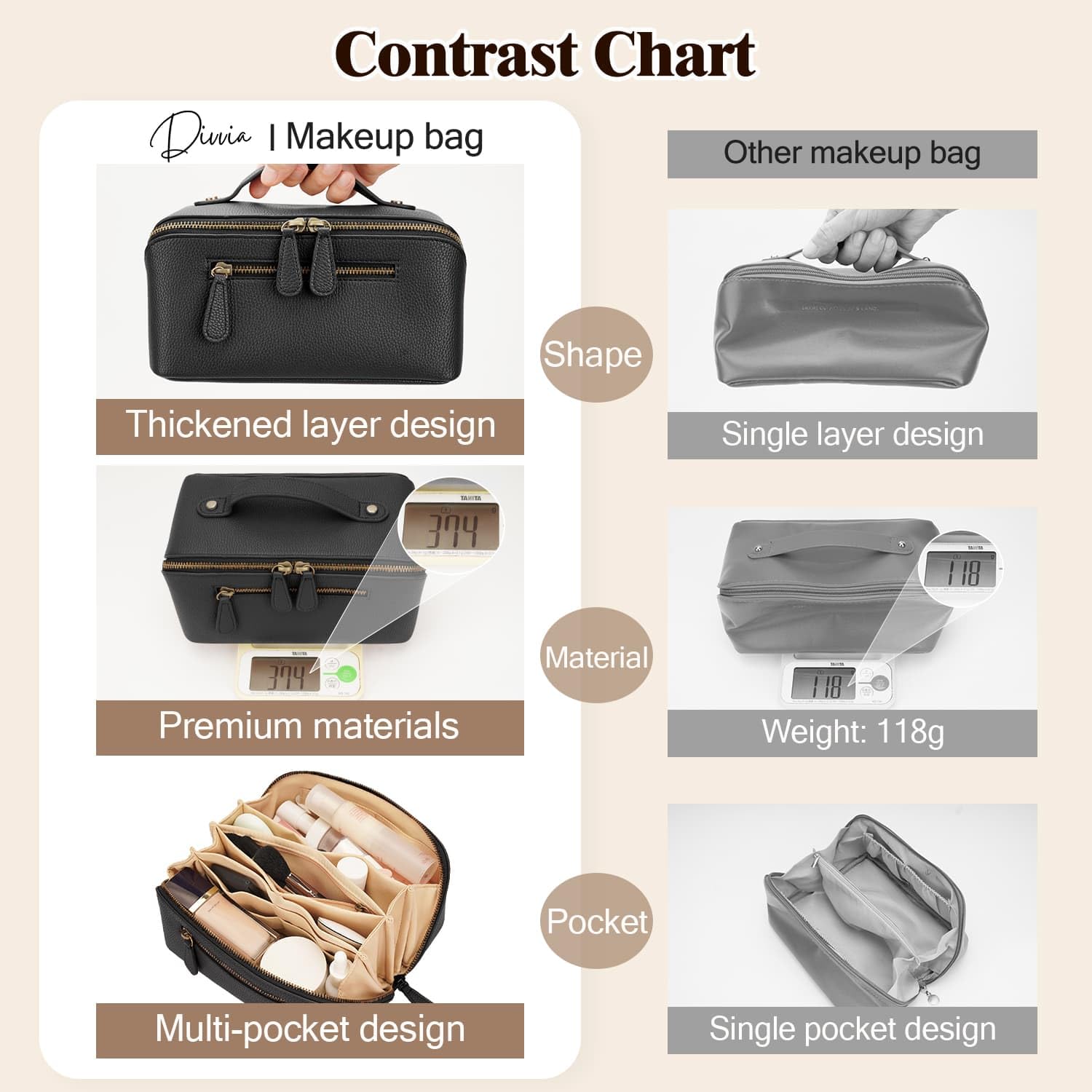 Divvia travel makeup bag-inside-view reveals full capacity and organization