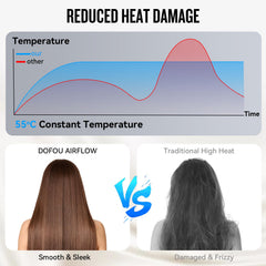 DOFOU ionic care system delivers up to 1 billion ions for frizz reduction