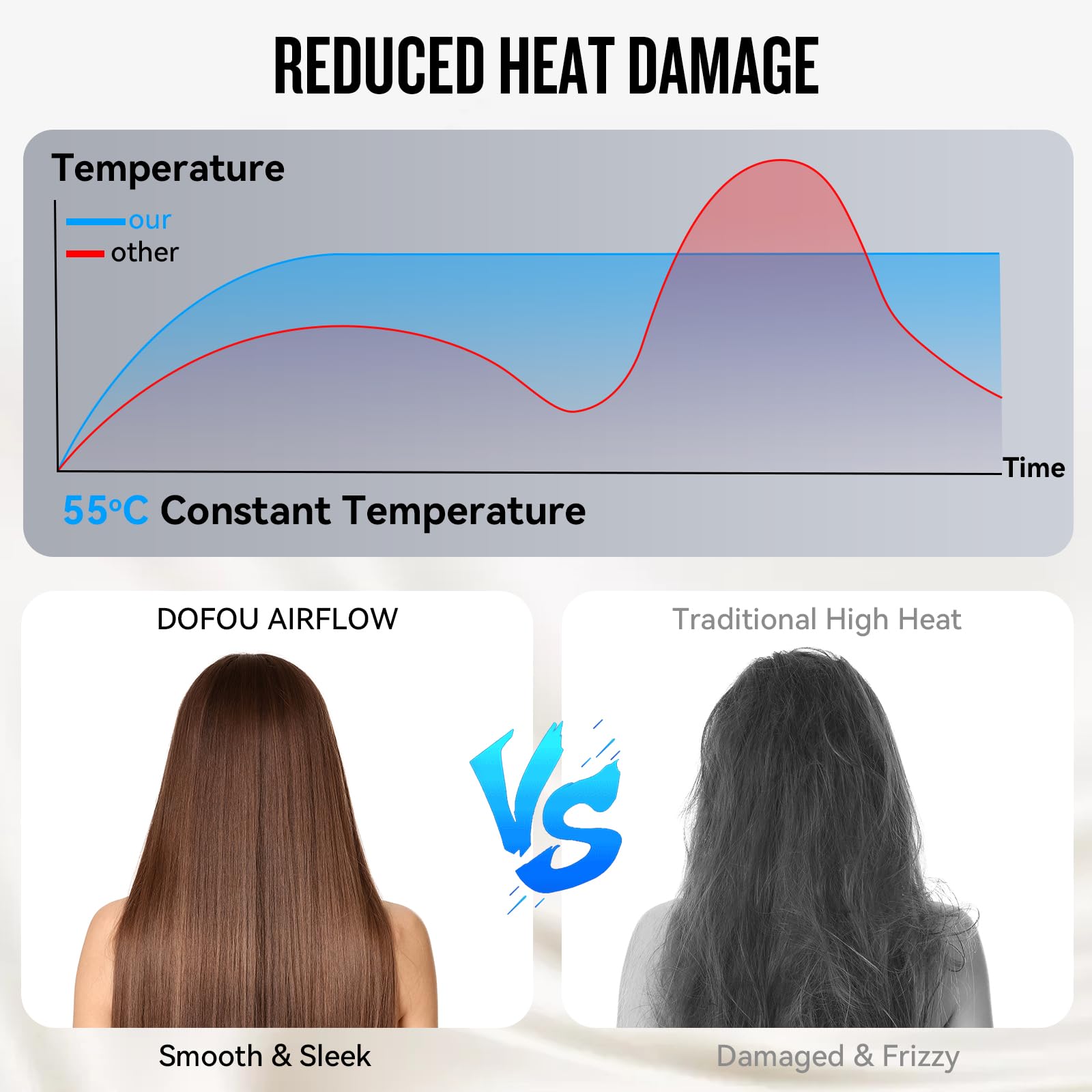 DOFOU hair dryer LED heat indicator for quick heat mode checks during styling