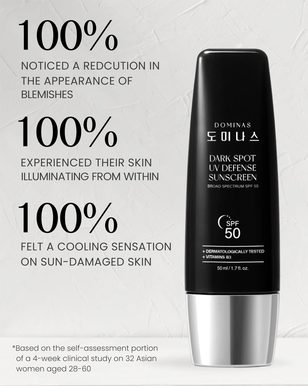 Dominas Tone-Up Sunscreen under makeup creates a smooth base for makeup.