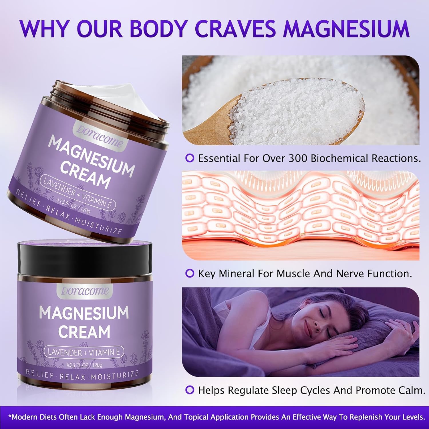 Doracome Magnesium Lotion bedside routine setup for wind-down moments.